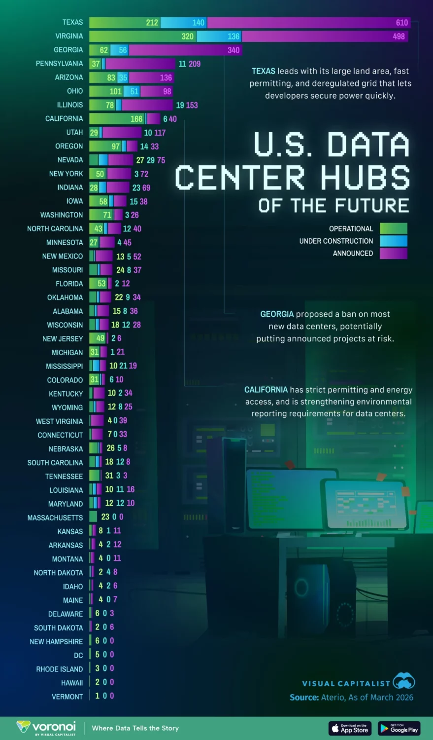 US Data Center Hubs of the Future